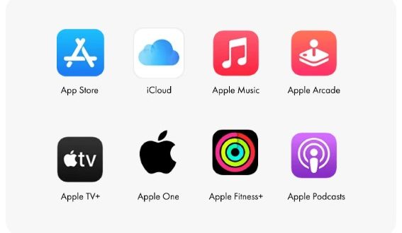 Как пополнить счет в App Store и оплатить Apple Music: Полное руководство